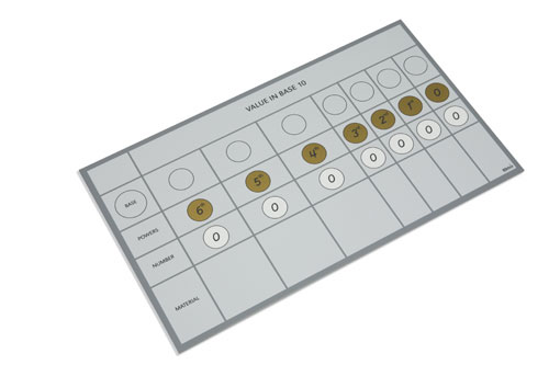 Werkkaart voor Multibase Materiaal